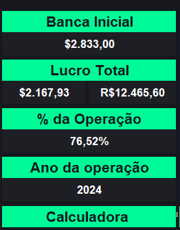 Resultado AlisonPW