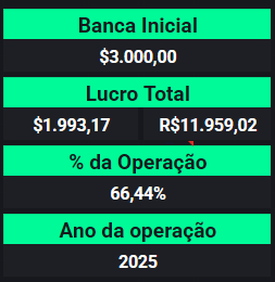 Resultado Finn