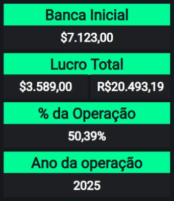 Resultado Leãoo13